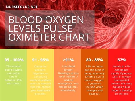 low oxygen levels blood test